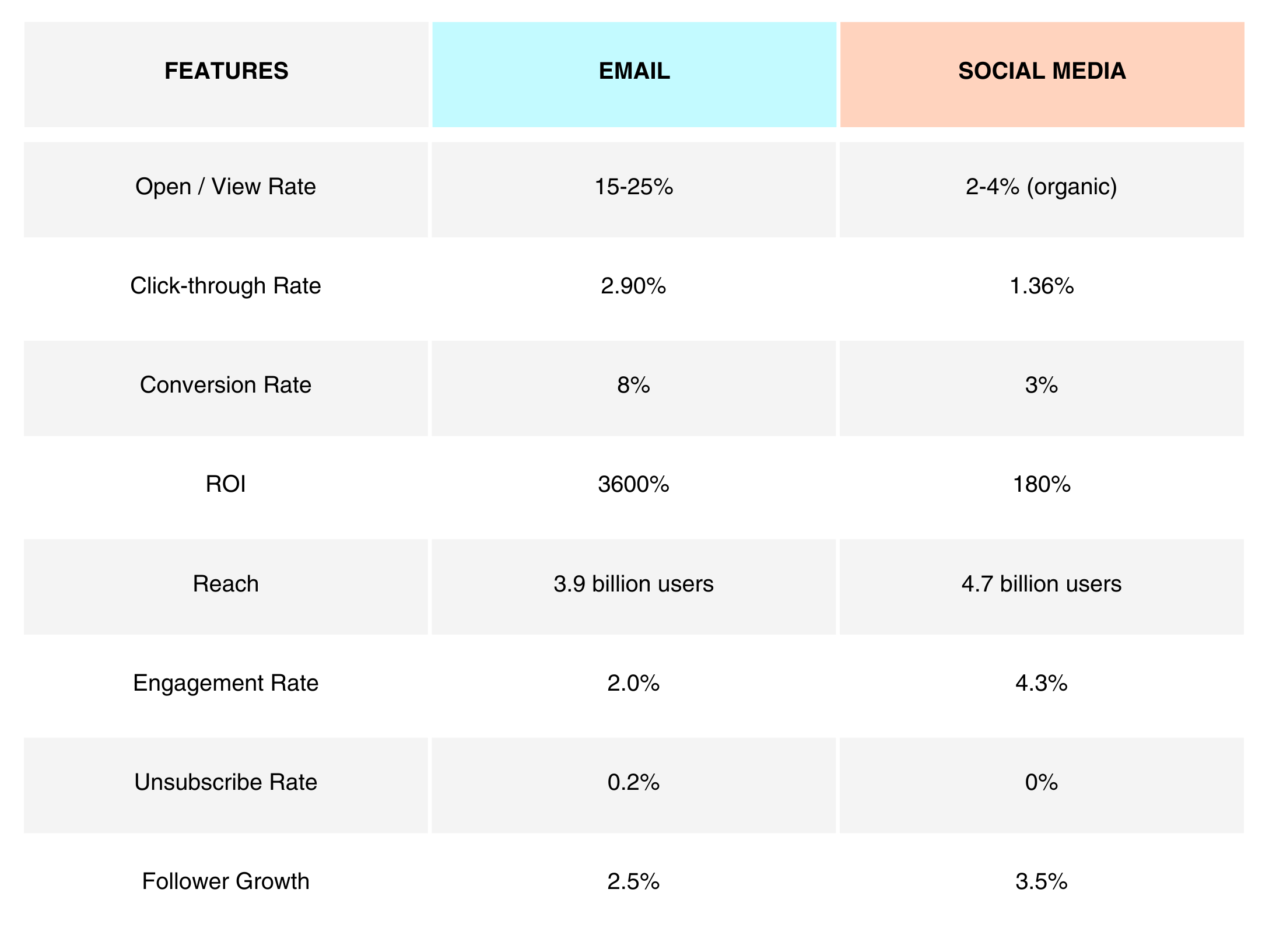 Key Metrics Of Email Marketing Vs. Social Media Marketing   Flexiblesites