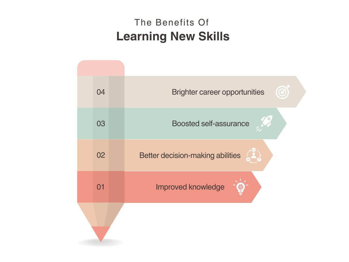 The Benefits Of Learning New Skills  